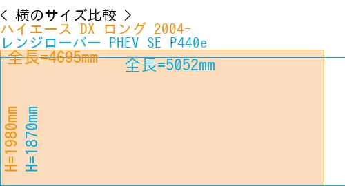 #ハイエース DX ロング 2004- + レンジローバー PHEV SE P440e